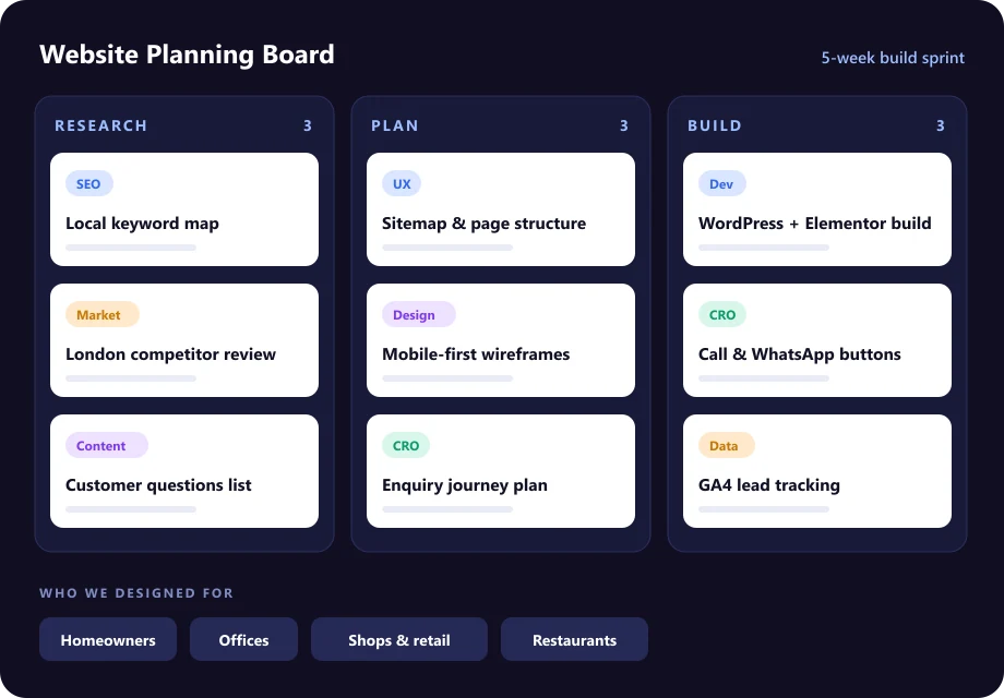 Website planning board with research, plan and build cards