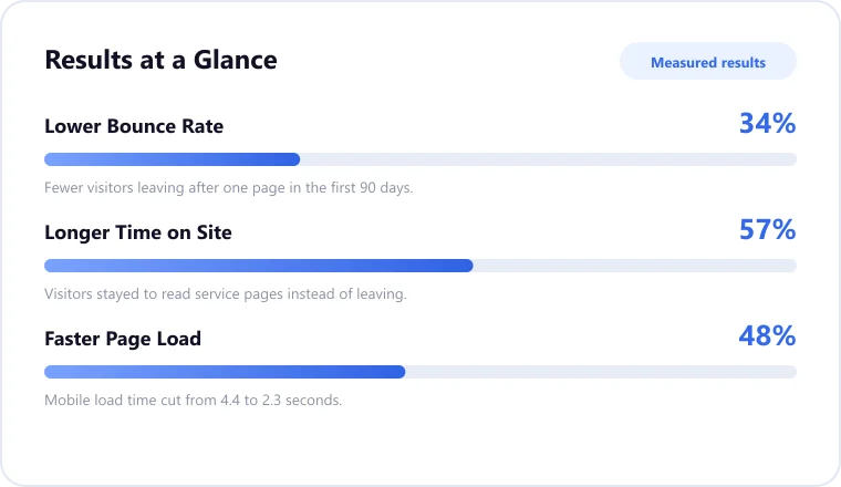 Book Smart Accountancy project results at a glance