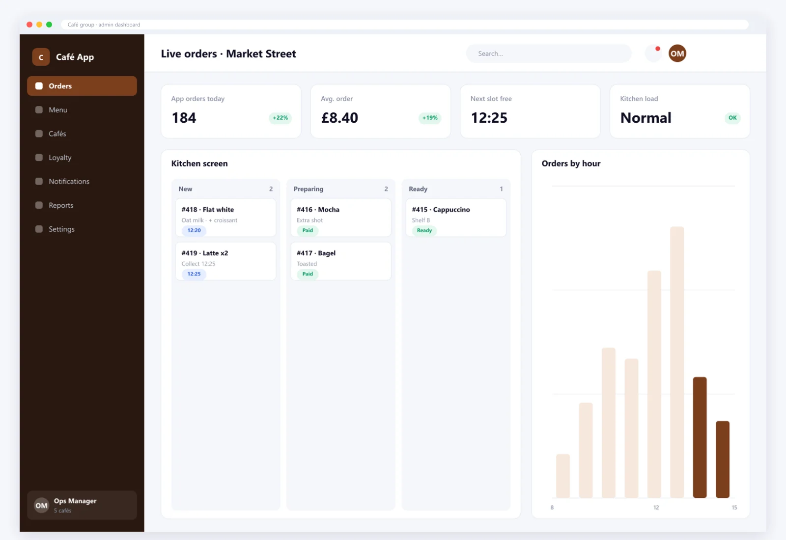 The café ordering app dashboard (designed product screen)