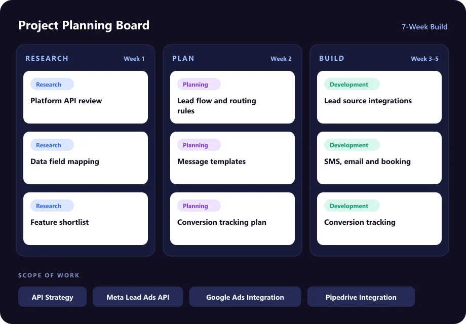 Confidential UK Solar Installer project planning board