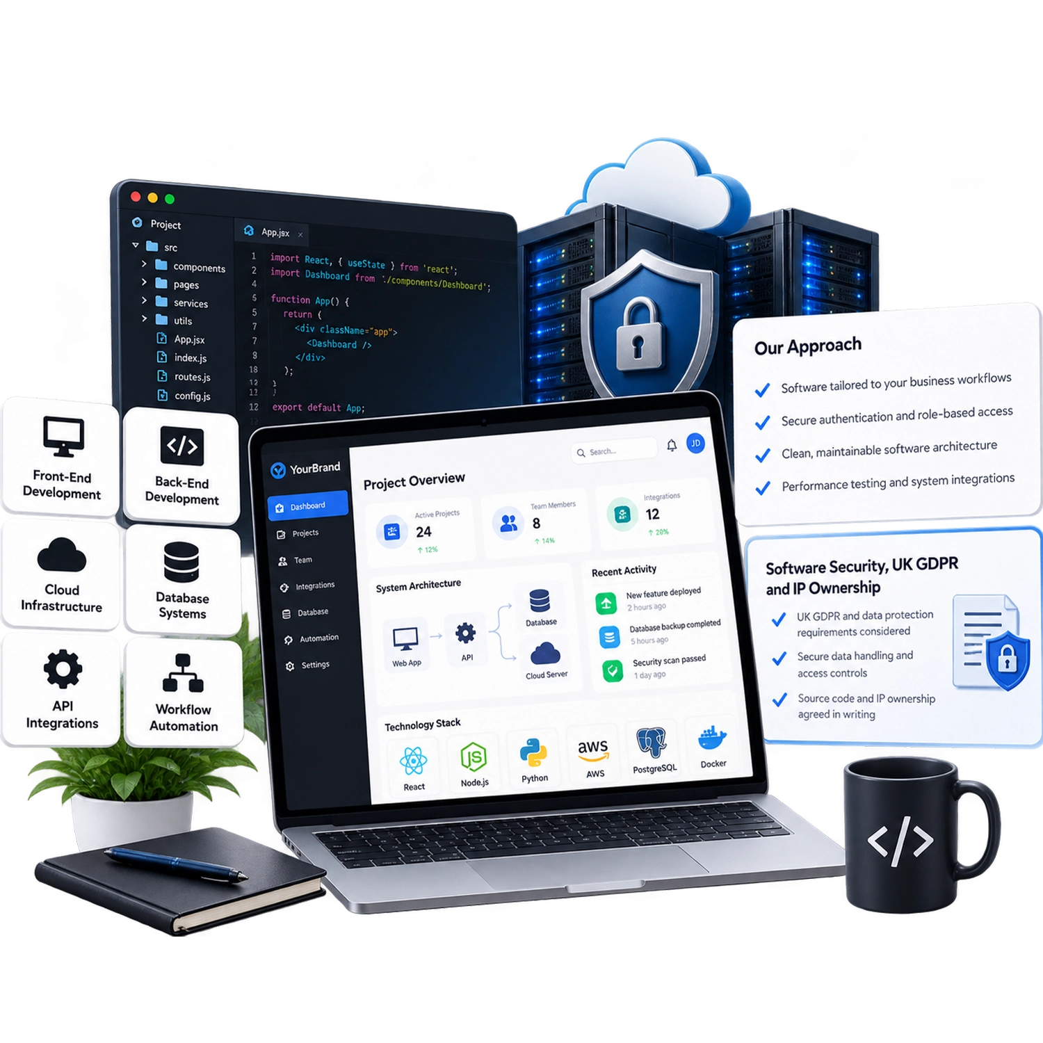 Custom software technology, security and code ownership illustration
