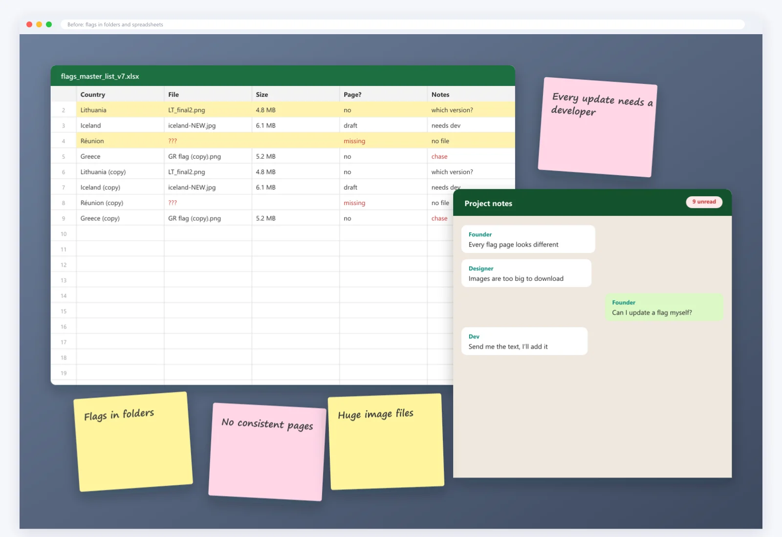 Illustration of the early concept: flags stored in folders and spreadsheets