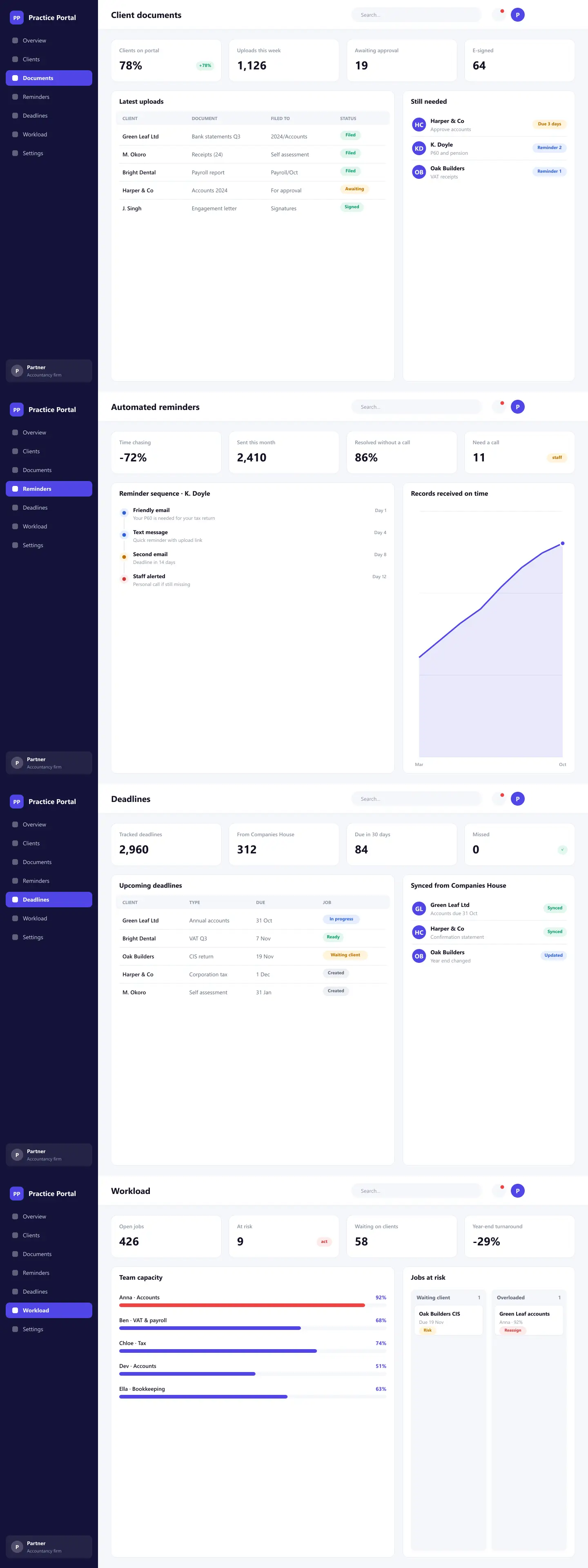 Full page of Practice Portal · staff dashboard on desktop