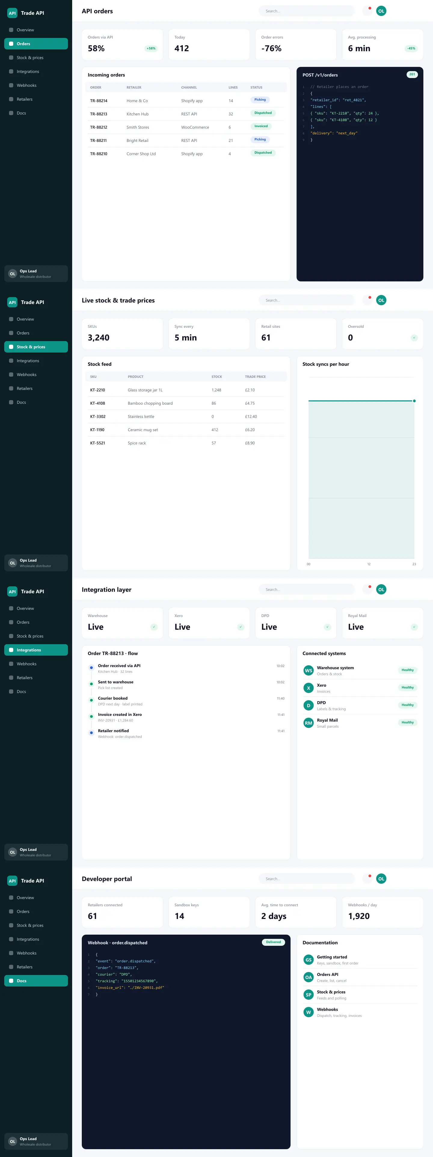 Full page of Trade API · operations dashboard on desktop